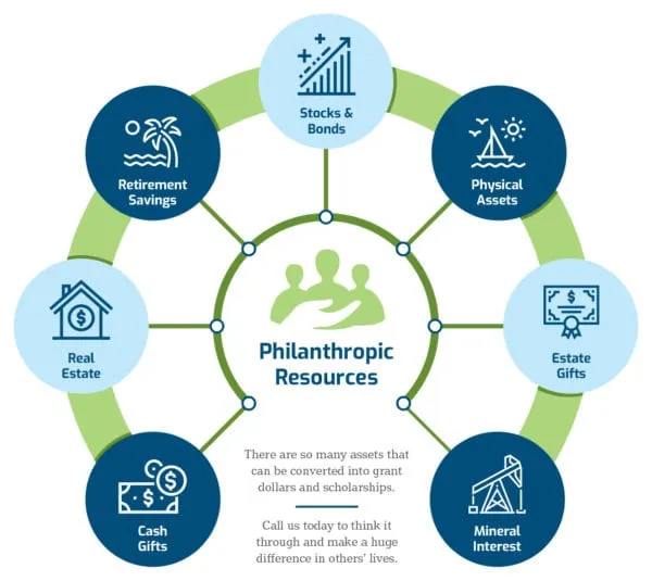 CoFo_PhilanthropicResource_Graphic_v1 CoFo_PhilanthropicResource_Graphic_v1
