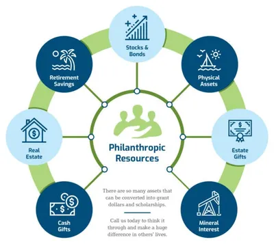 CoFo_PhilanthropicResource_Graphic_v1 CoFo_PhilanthropicResource_Graphic_v1