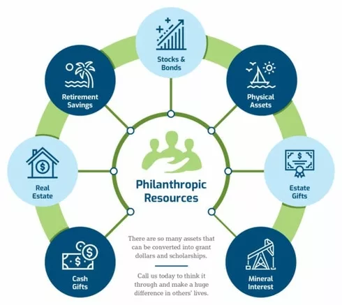 CoFo_PhilanthropicResource_Graphic_v1 CoFo_PhilanthropicResource_Graphic_v1